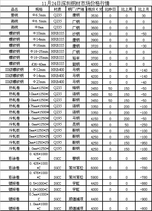 最新廢鋼行情詳解，入門與進(jìn)階的利用步驟指南