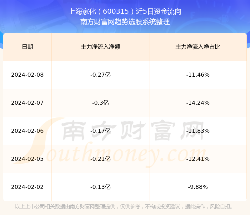 機遇與挑戰(zhàn)并存，600315股票行情下的學(xué)習(xí)與自信之舞