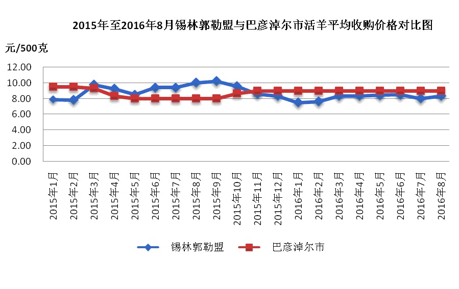 最新羊肉價格動態(tài),最新羊肉價格動態(tài)，變化中的市場，成長中的我們