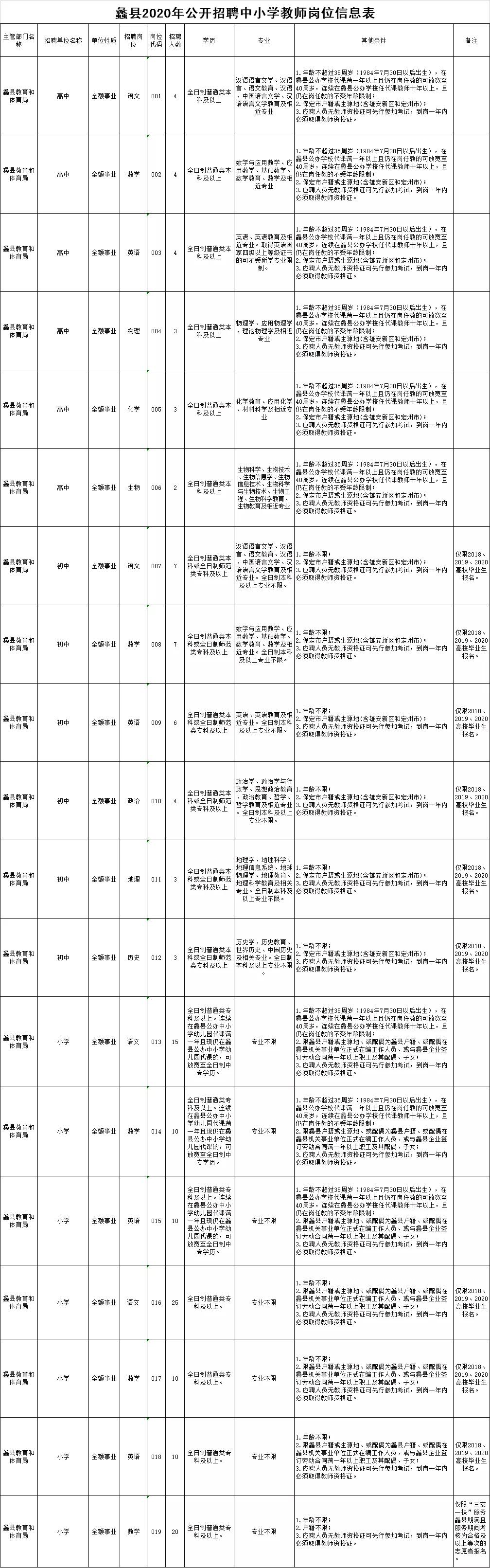 保定蠡縣周邊最新職位招聘,保定蠡縣周邊最新職位招聘，時(shí)代背景下的職業(yè)機(jī)遇與挑戰(zhàn)