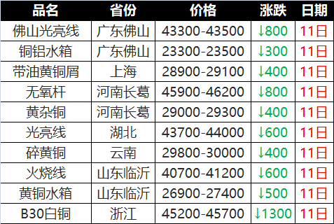 辦公設(shè)備銷售 第42頁(yè)