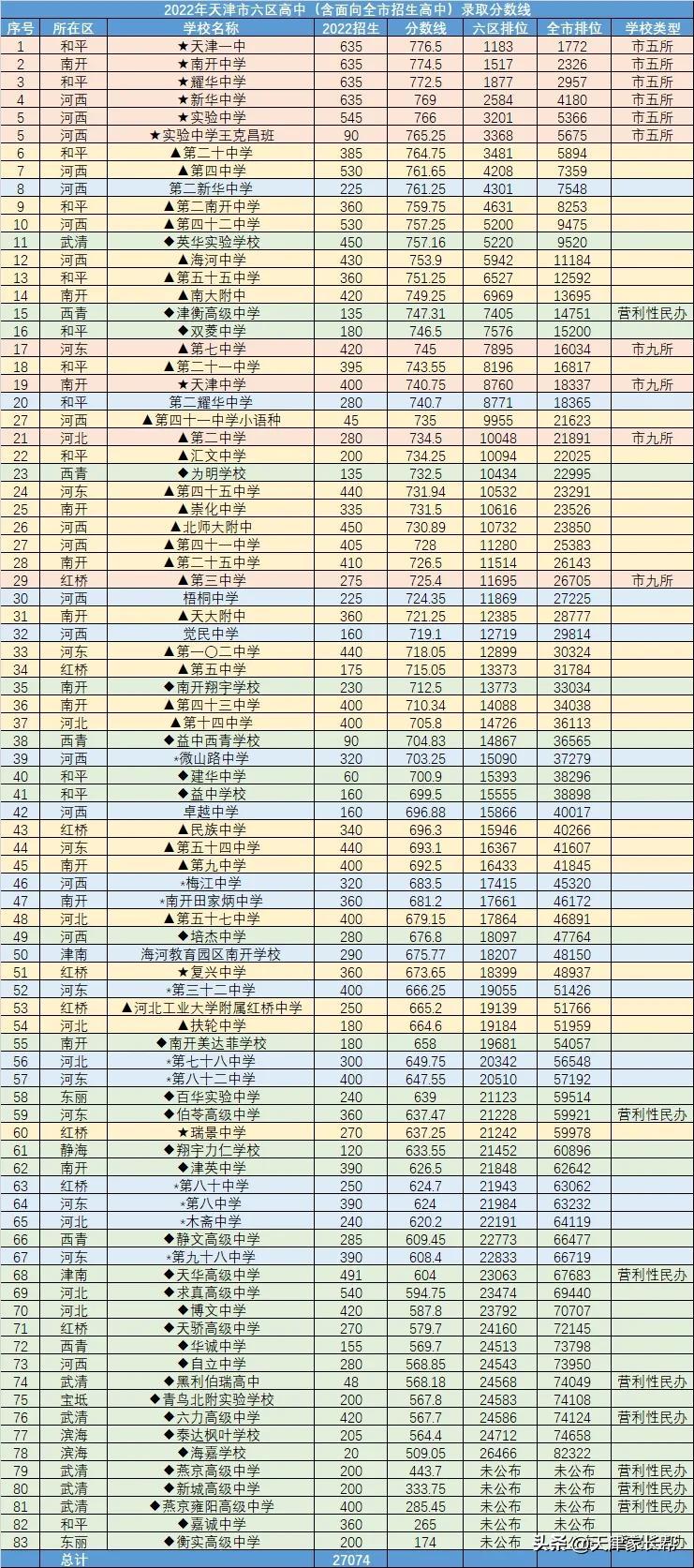 天津市小學(xué)升初中最新政策詳解，政策論述與解讀