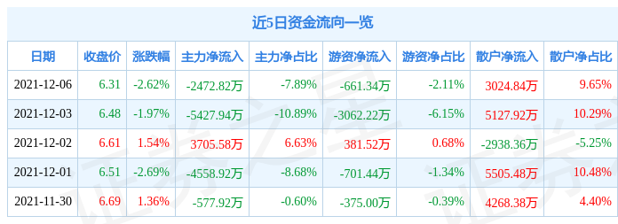 御銀股份資金流向動態(tài),御銀股份資金流向動態(tài)解析