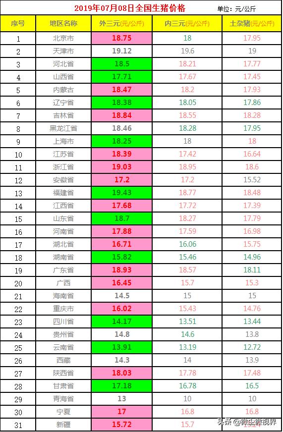 黑龍江生豬價(jià)格今日豬價(jià),黑龍江生豬價(jià)格今日揭秘，小巷深處的豬肉香