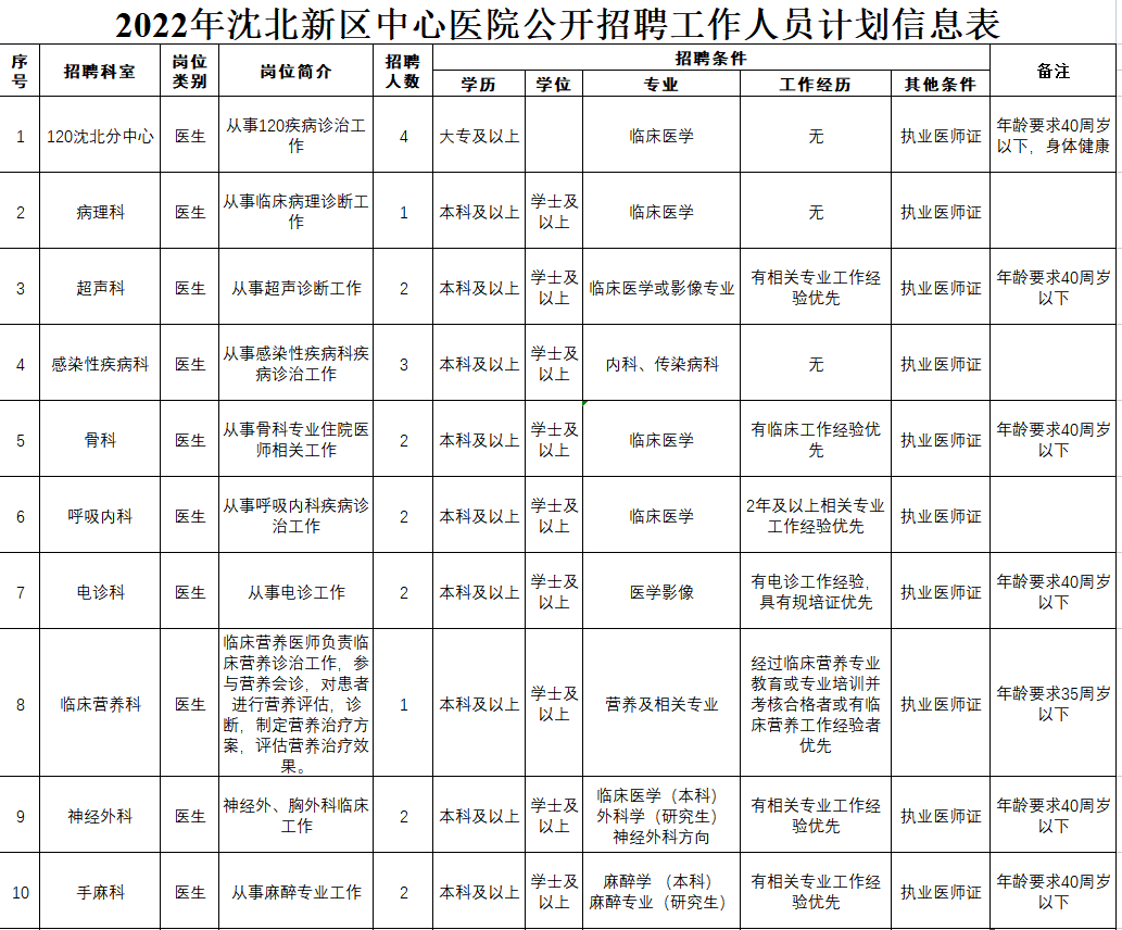 沈陽(yáng)沈北新區(qū)最新職位招聘全面解析