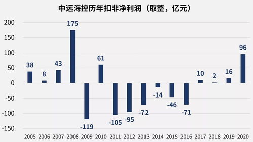 中遠(yuǎn)?？毓善毙星樯疃冉馕?，小巷深處的投資寶藏探尋之旅