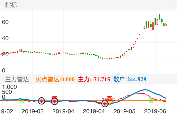 002074股票行情深度分析