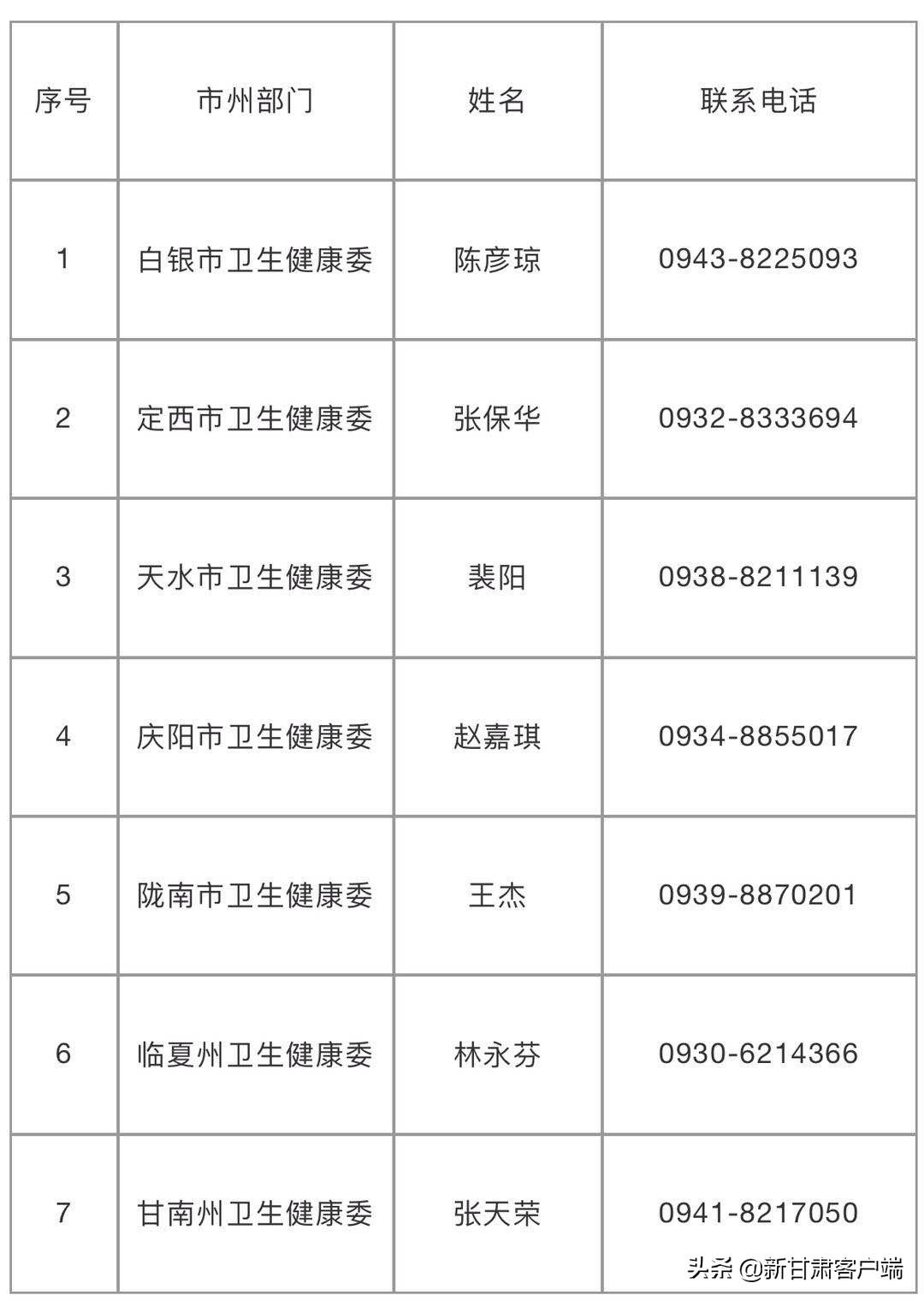 定西市最新職位招聘，變化帶來自信，學(xué)習(xí)鑄就未來之路