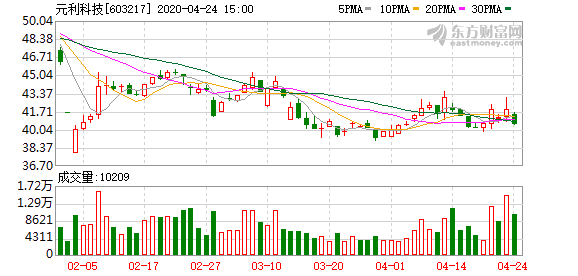 元利科技上市，小巷特色小店的崛起時刻