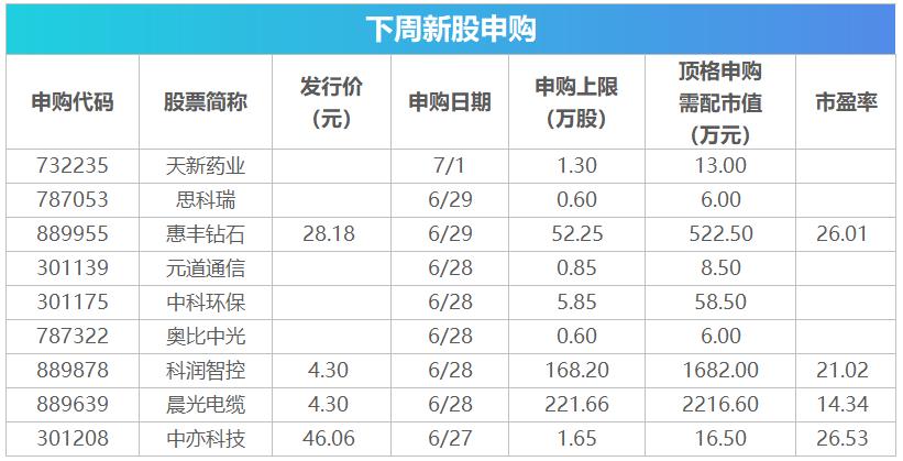 下周新股上市，投資者關(guān)注的焦點(diǎn)與期待啟動(dòng)在即