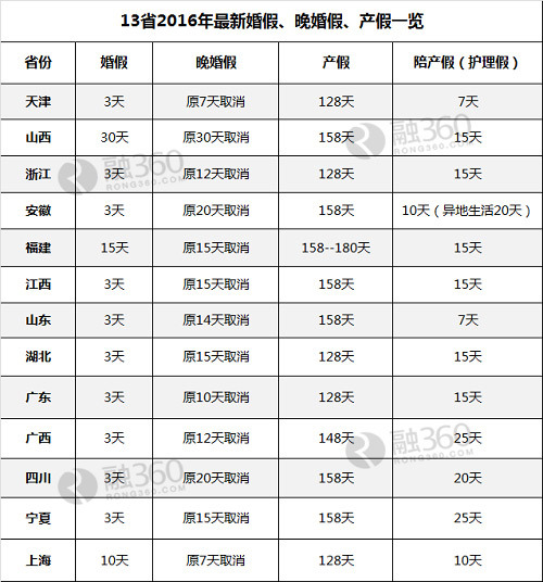 2016年婚假新規(guī)定下的探討與個(gè)人觀點(diǎn)