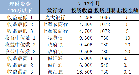 最新收益期任務(wù)完成步驟指南與攻略