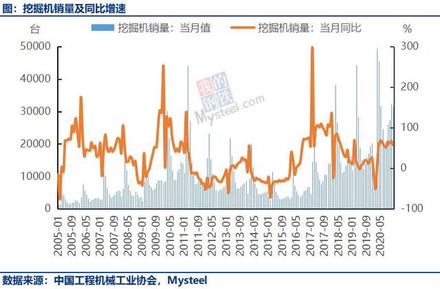 未來(lái)五年挖掘機(jī)行業(yè)風(fēng)云變幻，機(jī)遇與挑戰(zhàn)并存，共同前行的發(fā)展之路