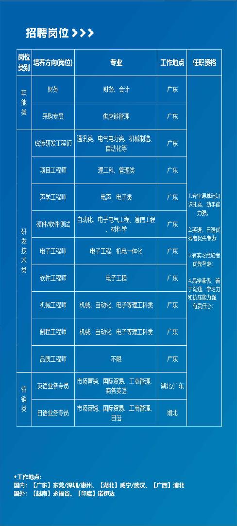 臨桂人才招聘信息,臨桂人才招聘信息——職場發(fā)展的黃金選擇地