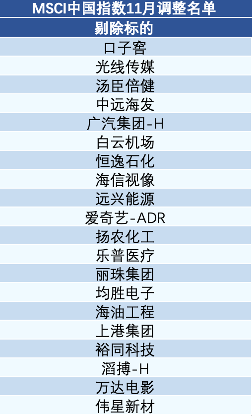 最新MSCI中國A股成分股名單及獲取步驟指南