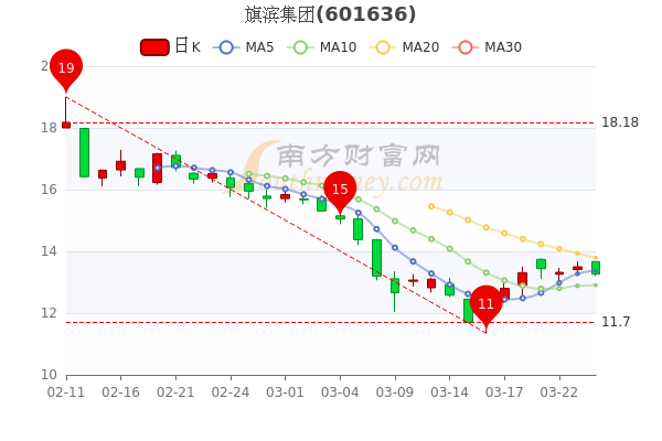 旗濱集團(tuán)股票行情與隱藏小巷的特色小店探秘