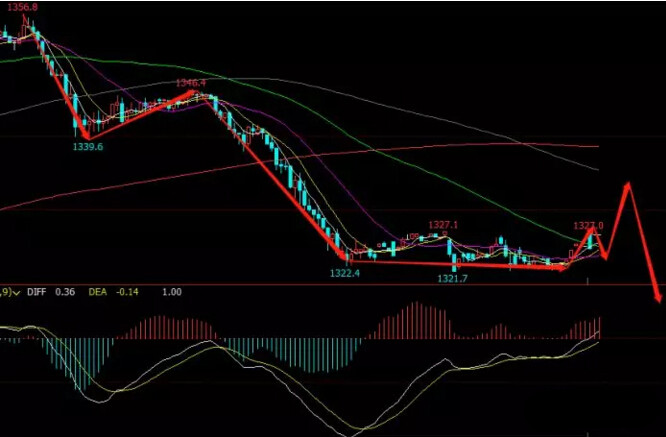 科技引領(lǐng)未來，全球期貨行情與國際金融動(dòng)態(tài)一手掌握