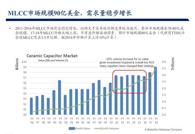 小紅書分享MLCC價(jià)格最新動(dòng)態(tài)，你掌握最新消息了嗎？