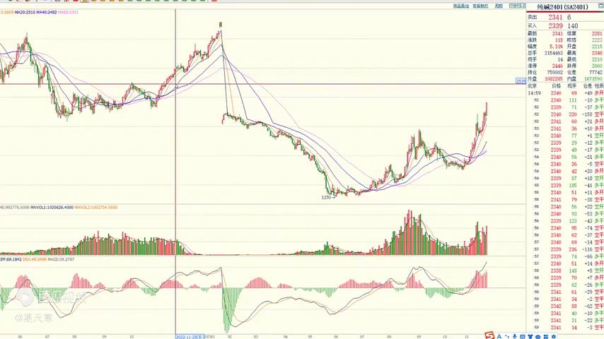 PP塑料行情引領(lǐng)科技潮流，開啟前沿生活新篇章