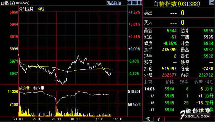 鄭州白糖期貨行情深度解析，風(fēng)云變幻中的糖市回顧與行情展望