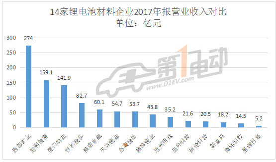 鋰電池原材料上市公司入門指南，詳解關(guān)鍵步驟與必備知識