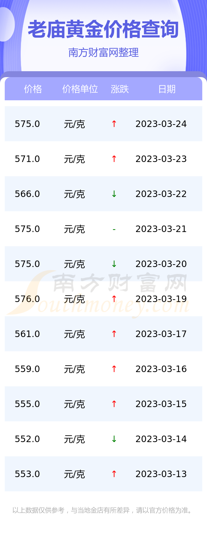 黃金時代印記，2017年價格一覽與市場的波動分析