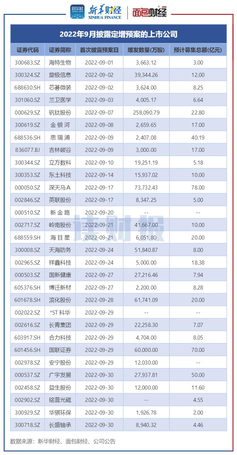 釩鈦上市之路，回顧與前瞻，預測上市時間