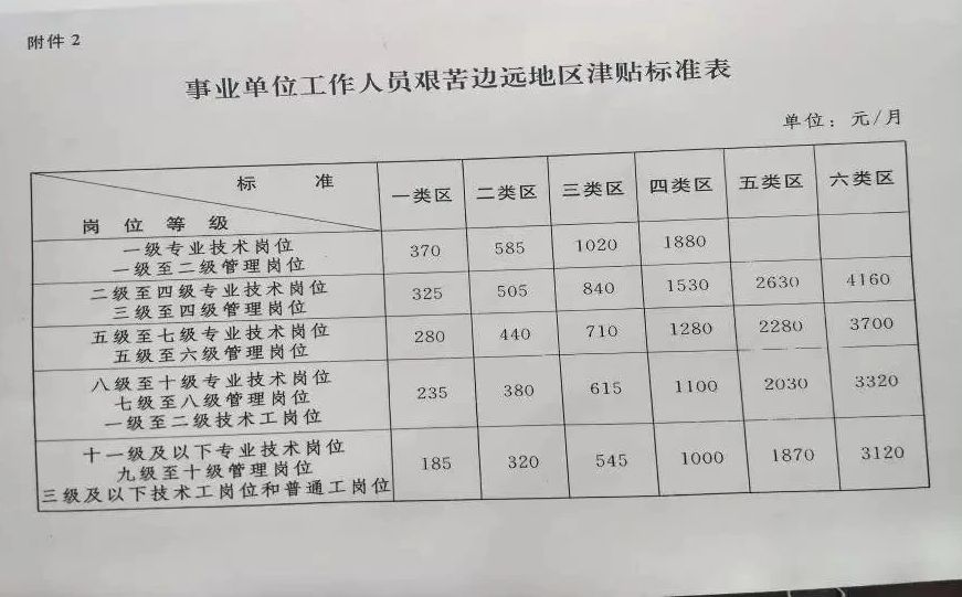 事業(yè)單位漲薪最新動(dòng)態(tài)，科技重塑未來(lái)，生活品質(zhì)煥然一新提升