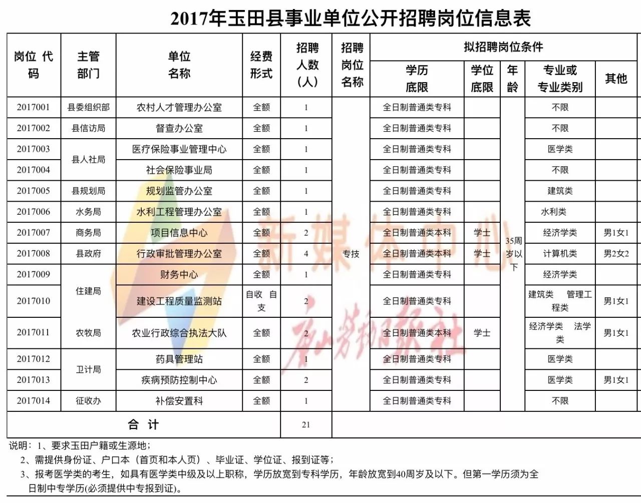 玉田最新招聘信息發(fā)布，職業(yè)夢(mèng)想從這里啟航！