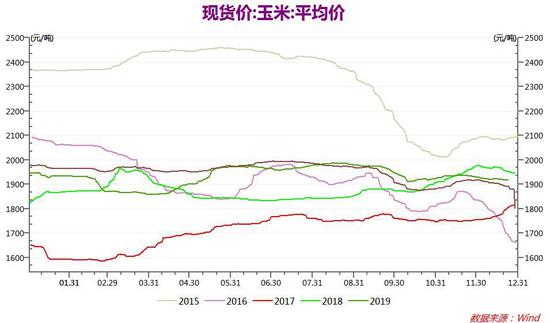 玉米價格最新行情走勢圖解析與觀點(diǎn)論述，趨勢分析與預(yù)測