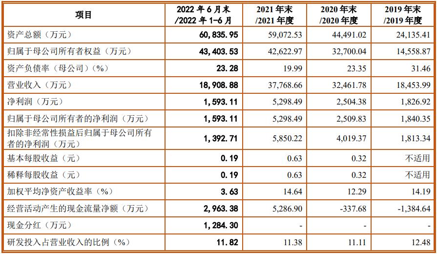 重磅揭秘，高毛利率上市公司成投資新寵！