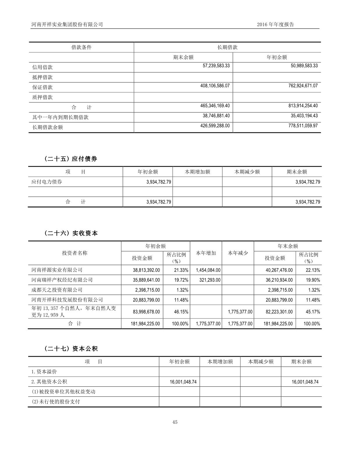 上市公司年報(bào)背后的故事，友情與陪伴的溫馨旅程回顧