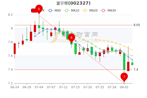 富安娜股票投資價(jià)值深度解析