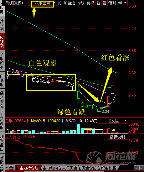 免費(fèi)l2行情,免費(fèi)L2行情，學(xué)習(xí)變化的力量，自信與成就感的旅程