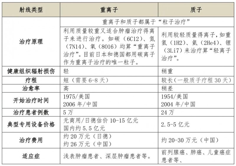 精準(zhǔn)放療10次的價(jià)格,隱藏在巷弄深處的精準(zhǔn)放療秘密，十次治療，一次改變，你值得擁有的價(jià)值之旅！