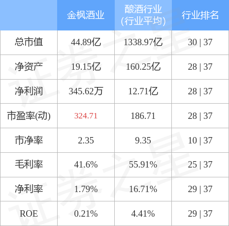 金楓酒業(yè)引領行業(yè)新動向，最新消息揭秘發(fā)展動態(tài)