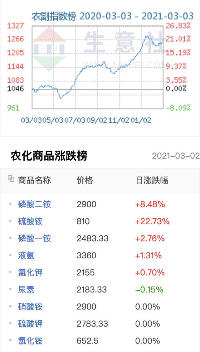 云南化肥價(jià)格行情揭秘，田間地頭的溫情故事探索