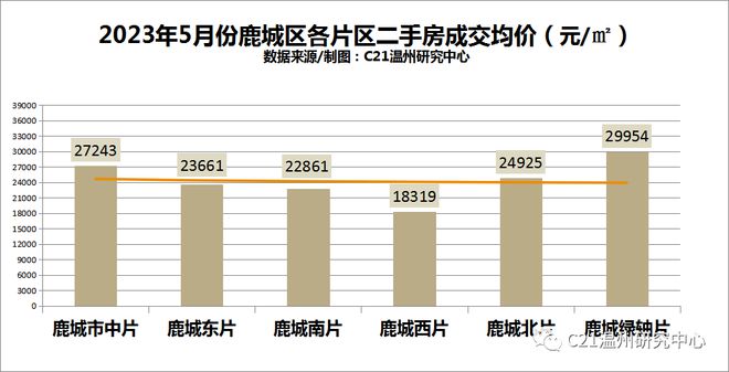 辦公設備租賃服務 第4頁