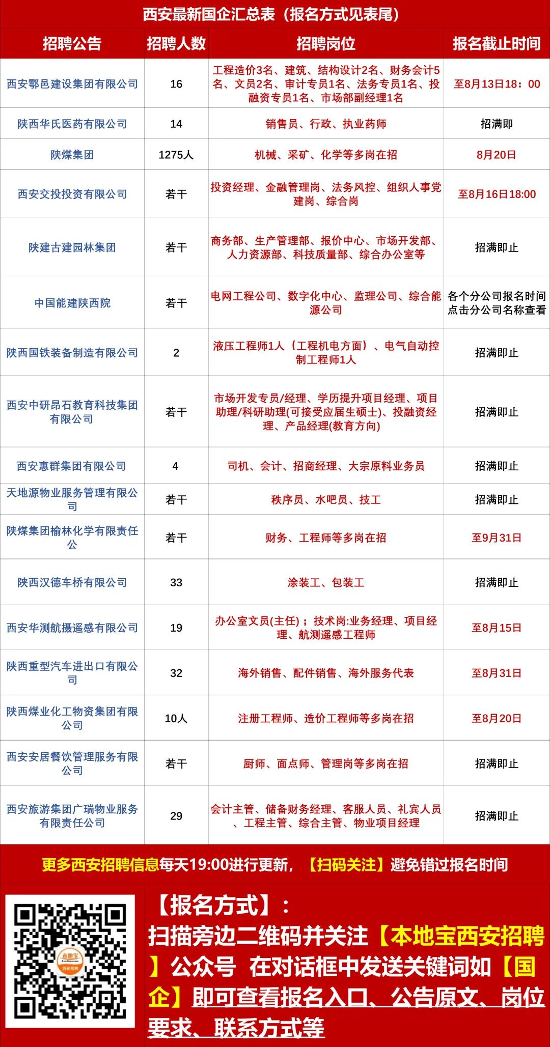 臨潼新豐招聘信息，時(shí)代的脈搏與地方繁榮同步前行