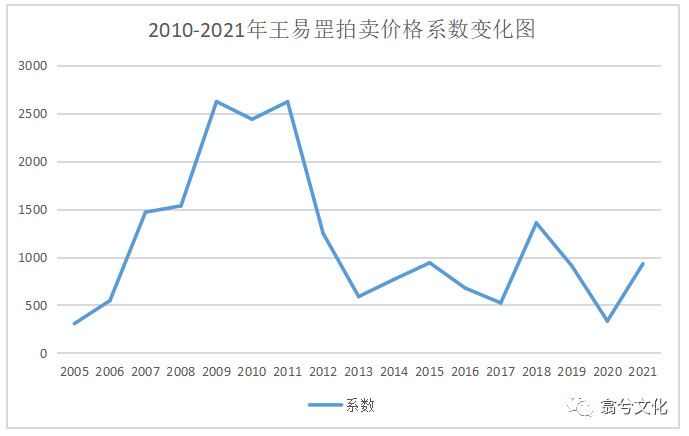 拍賣行情,拍賣行情，巷弄深處的隱秘寶藏