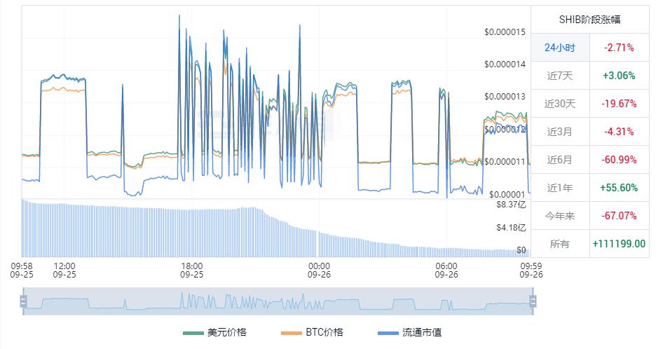 網(wǎng)幣行情，數(shù)字浪潮中的乘風(fēng)破浪與自我成就之路