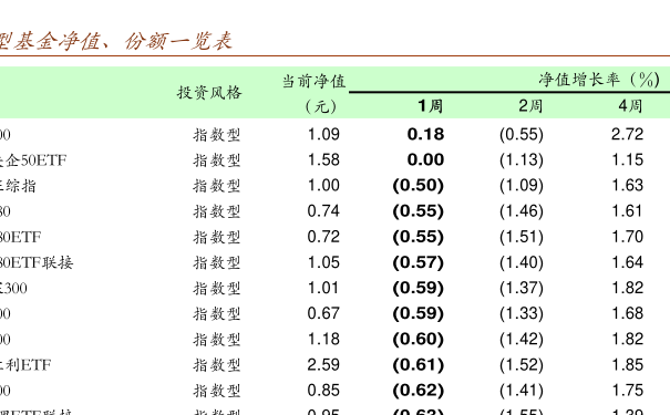 519704基金今日凈值查詢?nèi)ヂ裕襟E指南